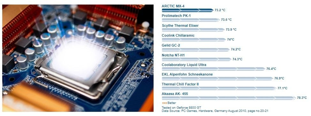 Arctic MX 4 4g - Thermal Paste