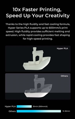 Creality Hyper PLA RFID Gold - Fast Printing Filament with CFS tag 1kg 1.75 (3301010459)