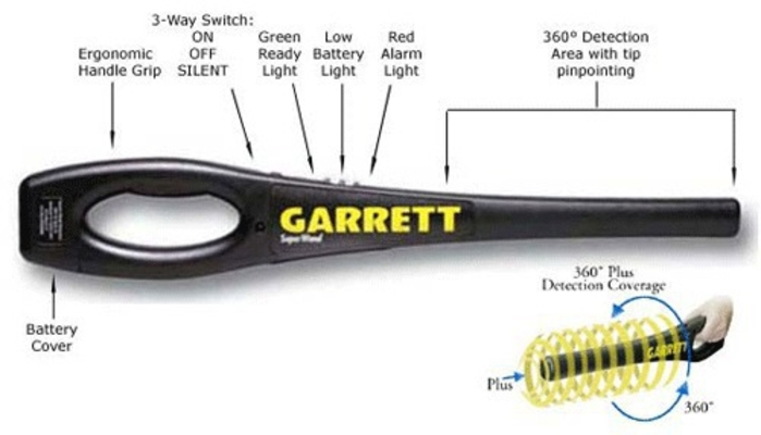 GARRETT SUPERWAND ΑΝΙΧΝΕΥΤΗΣ χειρός